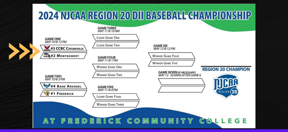Raptors #2 Seed at 2024 NJCAA Region 20 DII Baseball Championship